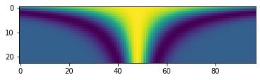 ../_images/Making_wavelets_11_1.png