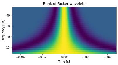 ../_images/Making_wavelets_13_1.png