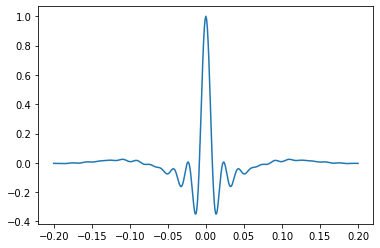 ../_images/Making_wavelets_15_1.png