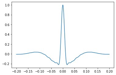 ../_images/Making_wavelets_18_1.png