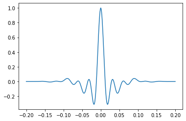 ../_images/Making_wavelets_20_1.png