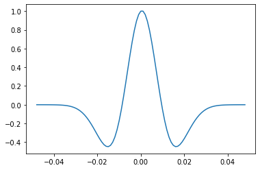 ../_images/Making_wavelets_26_1.png