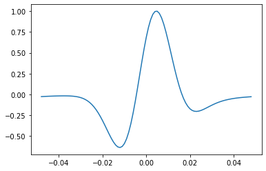 ../_images/Making_wavelets_28_1.png