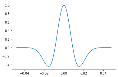 ../_images/Making_wavelets_2_1.png