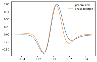 ../_images/Making_wavelets_30_1.png