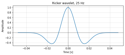 ../_images/Making_wavelets_4_1.png