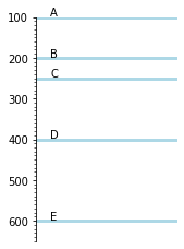 ../_images/10_Extract_curves_into_striplogs_9_0.png