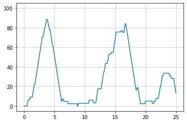 ../_images/12_Calculate_sand_proportion_9_1.png